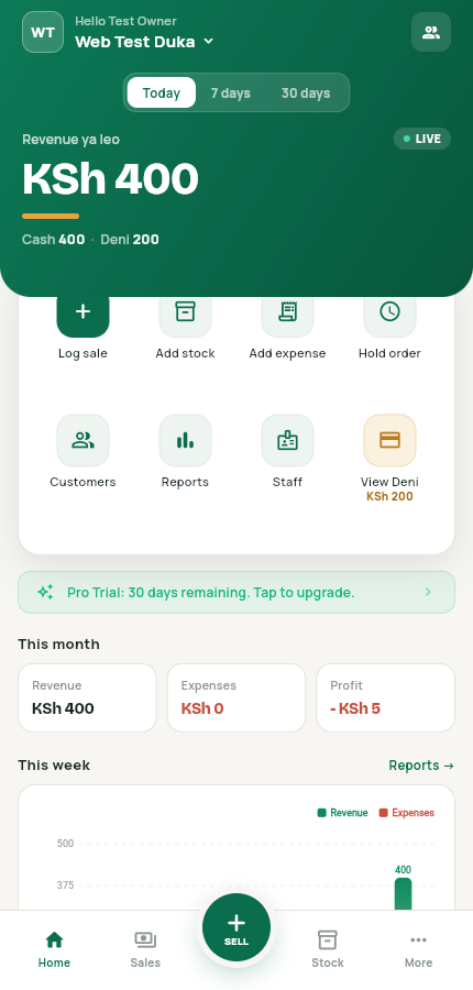BizYangu dashboard showing today's revenue with the cash and deni split, quick actions and this month's profit