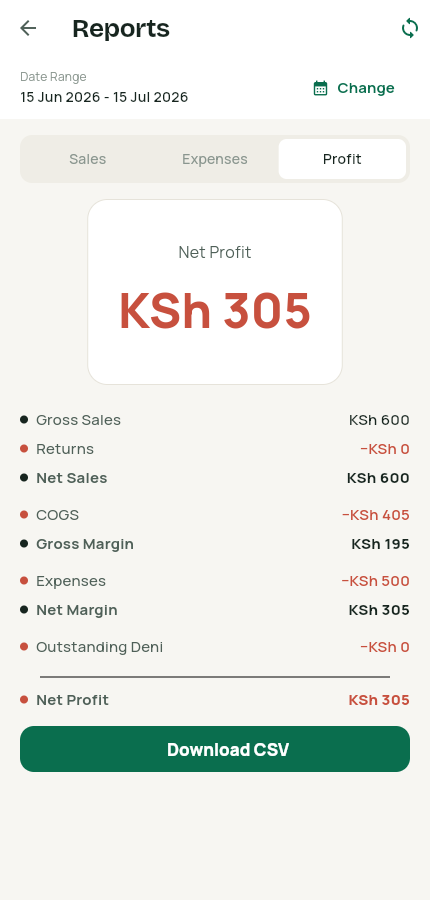 Profit report with gross sales, COGS, expenses and net profit