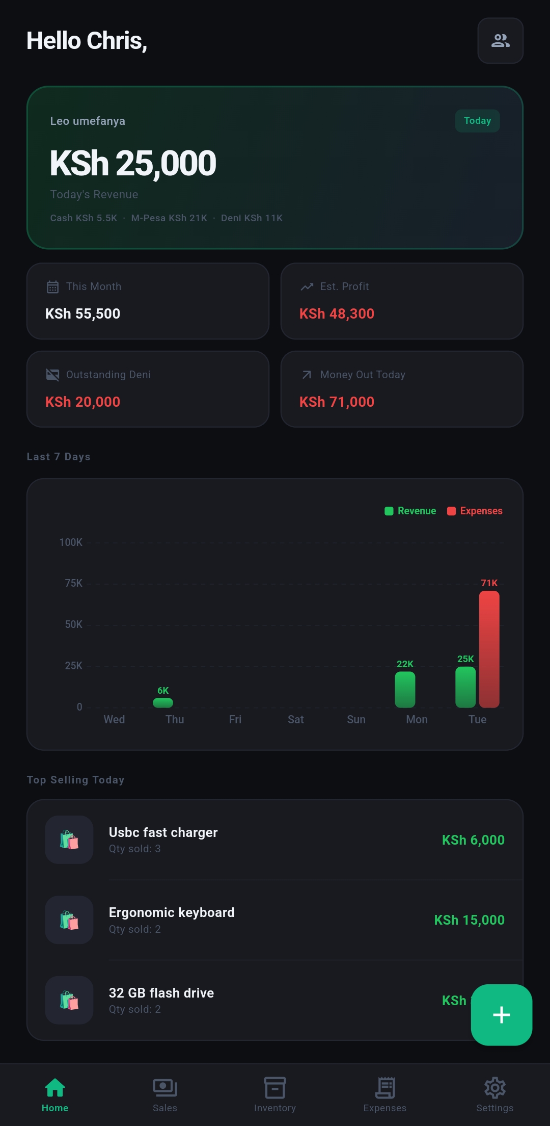BizYangu dashboard showing today's revenue — KSh 25,000